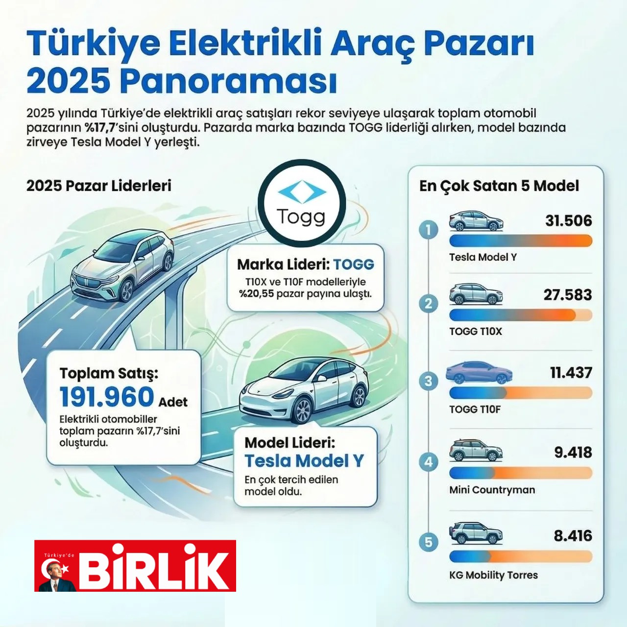 Türkiye Elektrikli araç pazarı 2025 panoraması