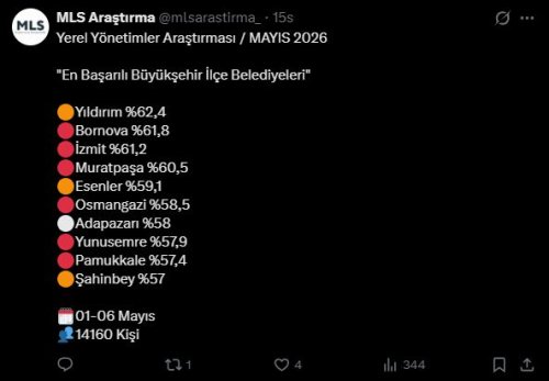 Bornova Belediyesi başarı listesi