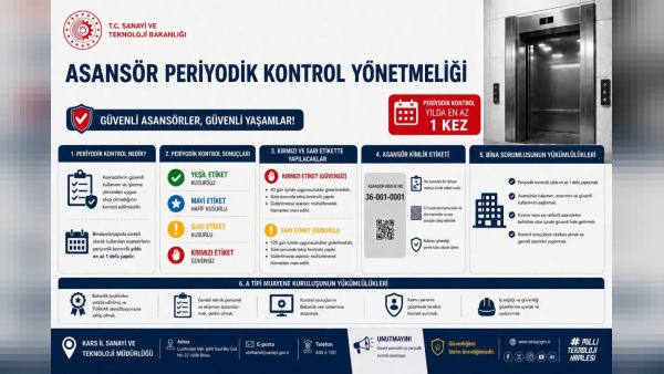 Kars’ta Asansörlerde Kırmızı Etiket Alanlar İçin 60 Günlük Zorunlu Onarım Süresi Belirlendi