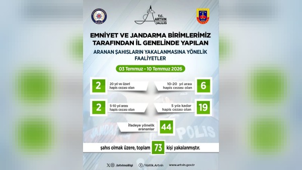Artvin’de 3-10 Temmuz aramalarında toplam 73 kişi yakalandı