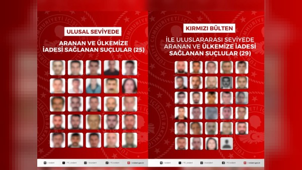 Kırmızı bülten ve ulusal arama: 54 şüpheli Türkiye’ye geri getirildi